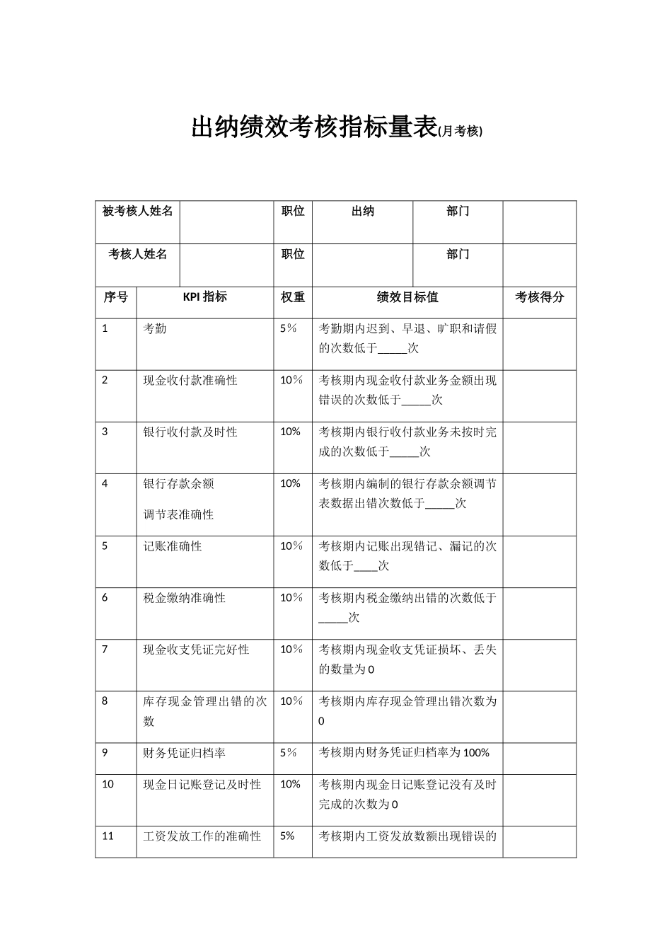 出纳绩效考核指标量表_第1页