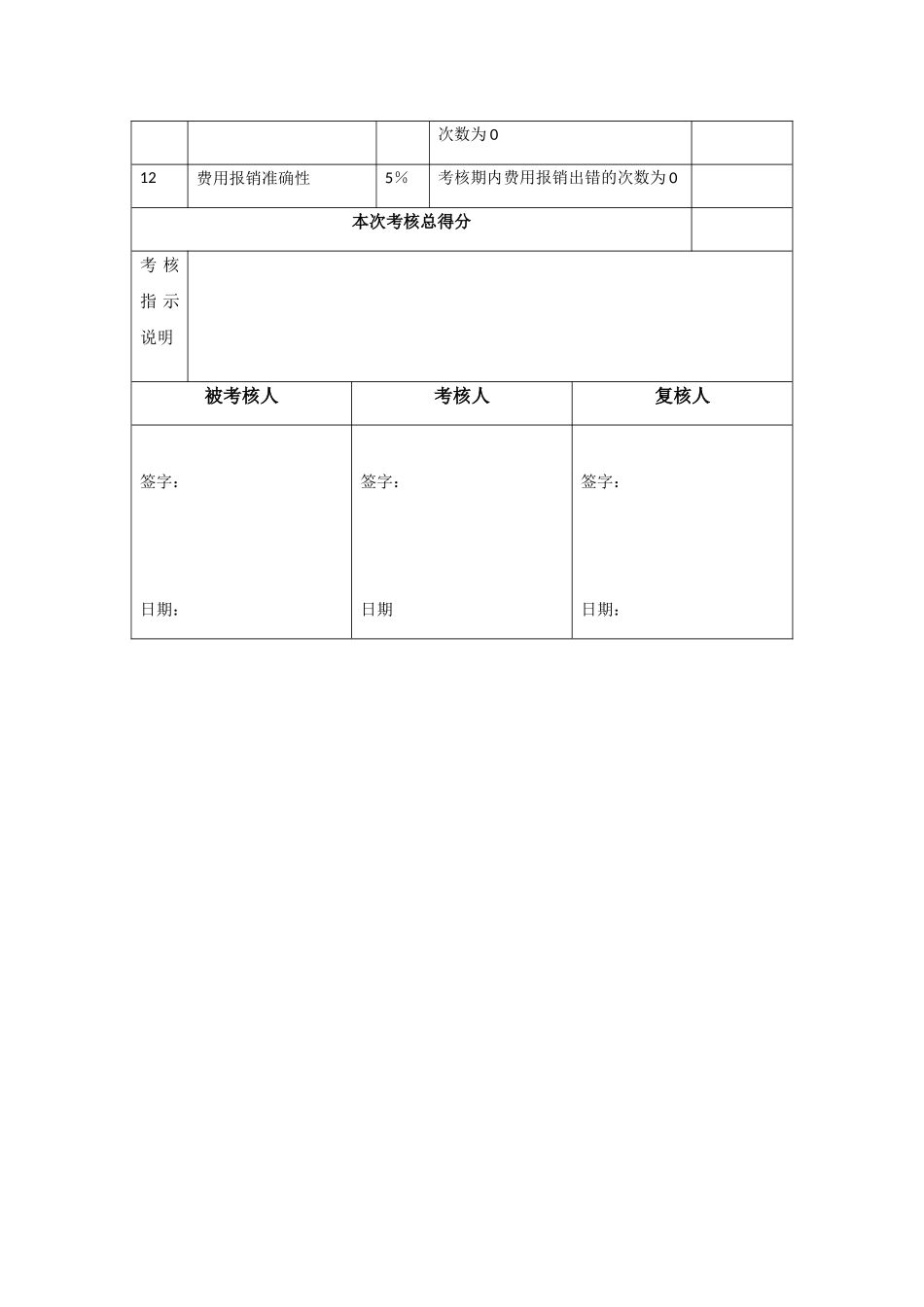 出纳绩效考核指标量表_第2页