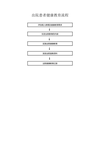 出院患者健康教育流程