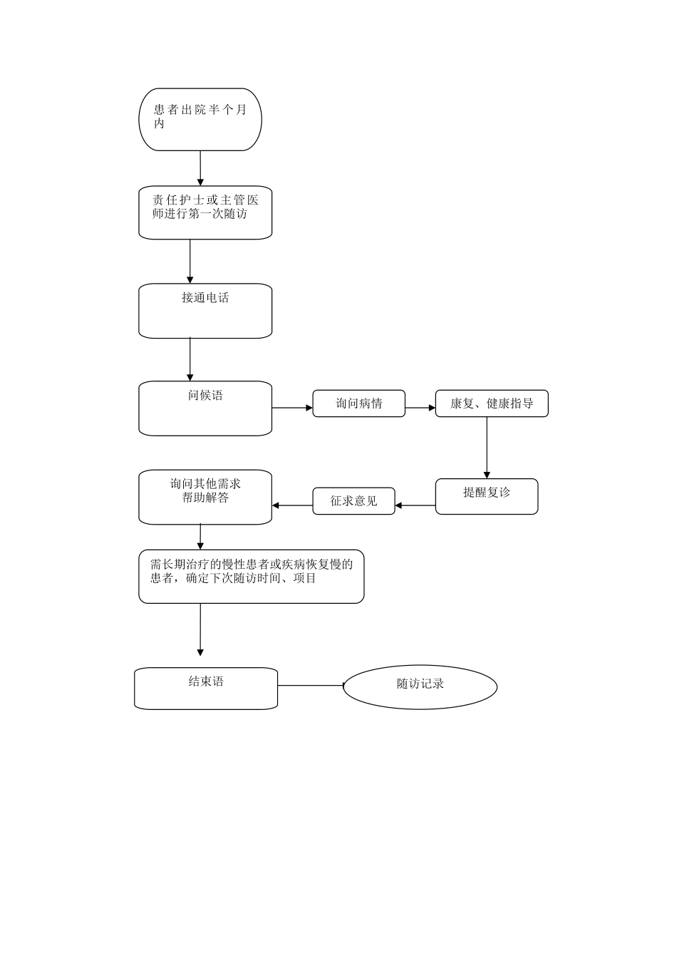 出院患者随访制度及流程_第3页