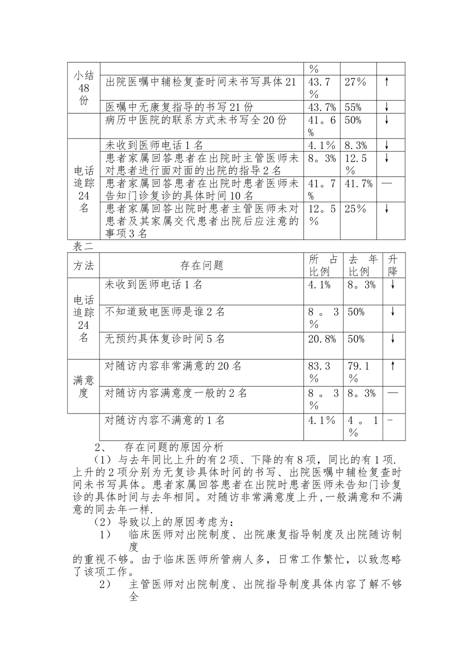 出院指导、出院随访的持续改进措施_第2页