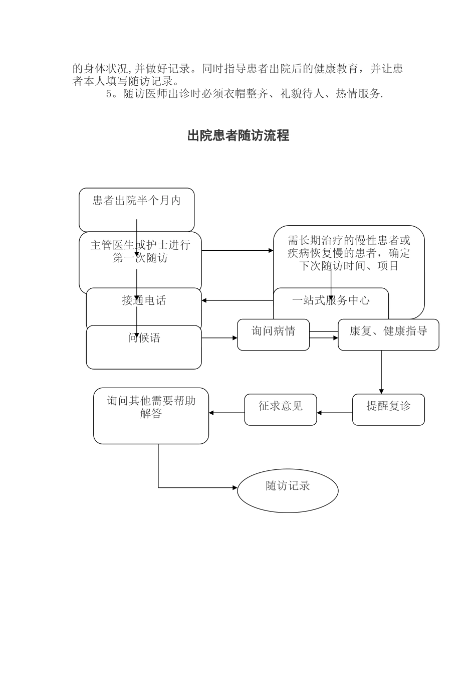 出院指导与随访工作管理相关制度、要求及流程图_第2页