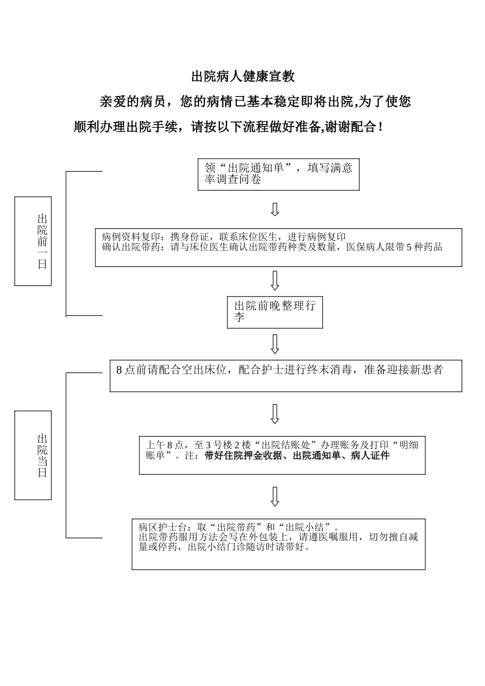 出院病人健康宣教_第1页