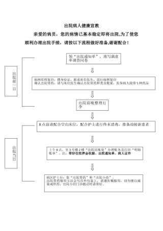 出院病人健康宣教