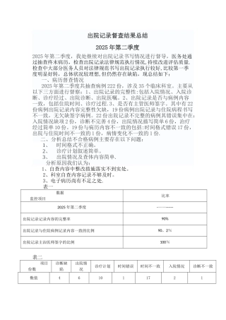 出院记录2025第二季度督查表-
