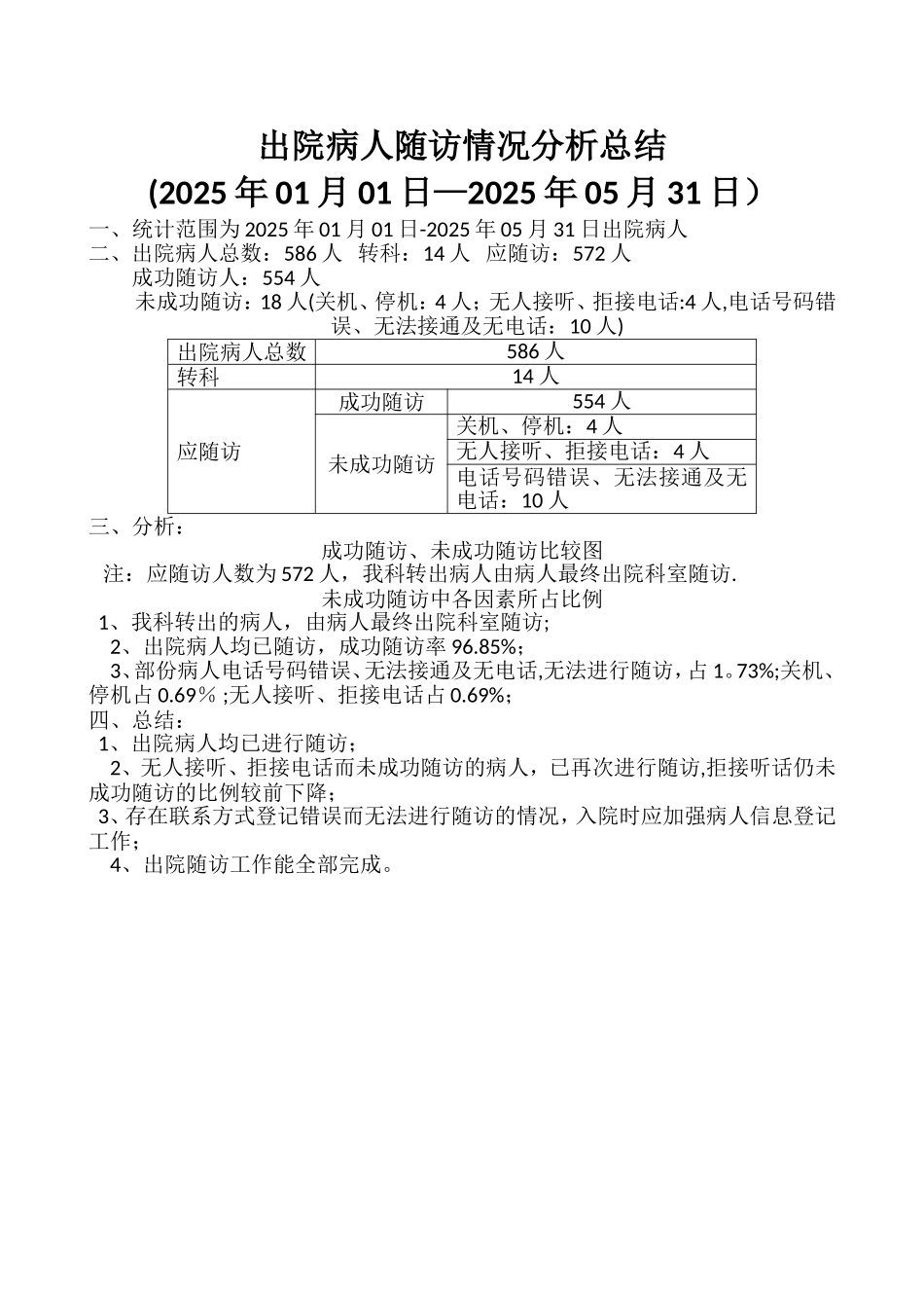 出院随访年度分析总结_第1页