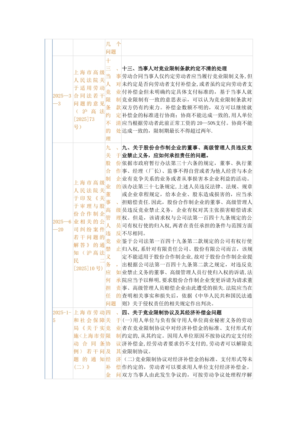 分享--竞业限制法律法规集锦_第3页