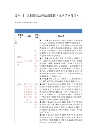 分享--竞业限制法律法规集锦