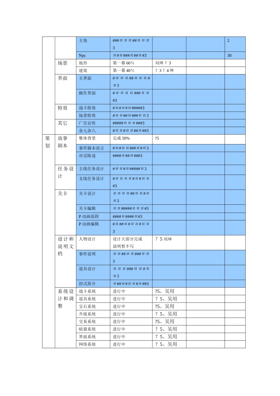刀剑外传项目流程时间表_第2页