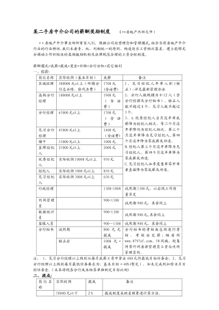 分享二手房中介公司的薪酬奖励制度