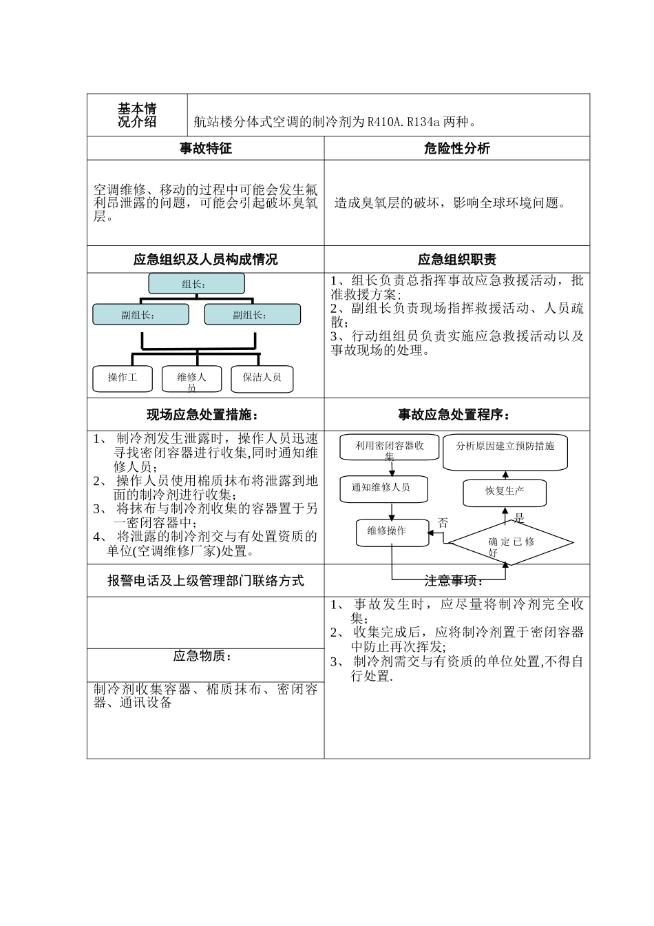 分体式空调氟利昂泄漏的危害及应急处置1_第3页