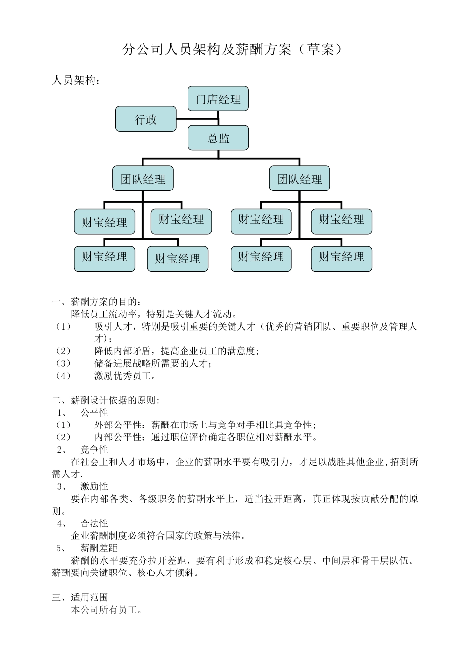 分公司人员架构及薪酬方案_第1页