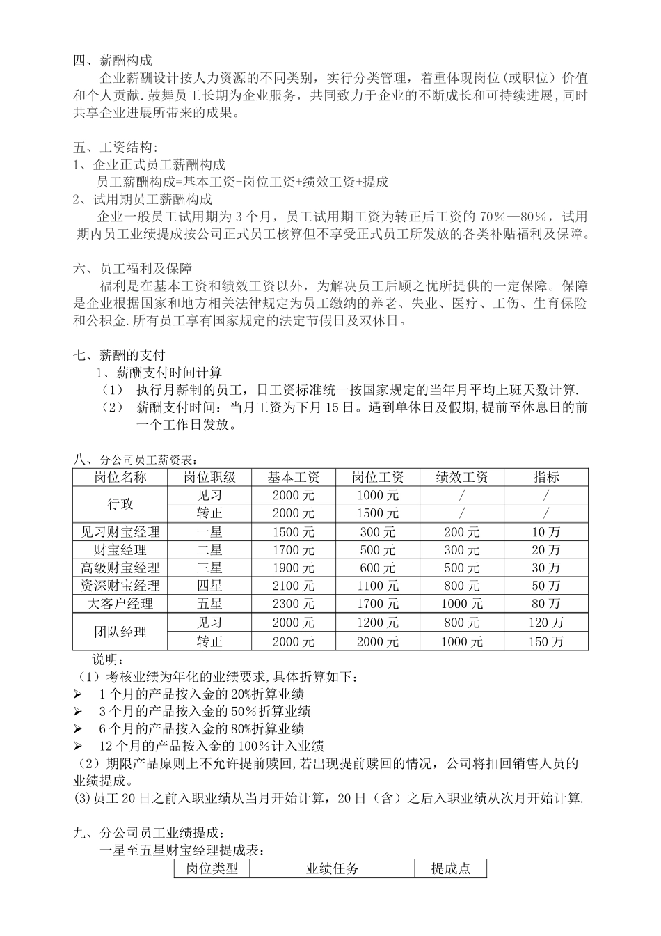 分公司人员架构及薪酬方案_第2页