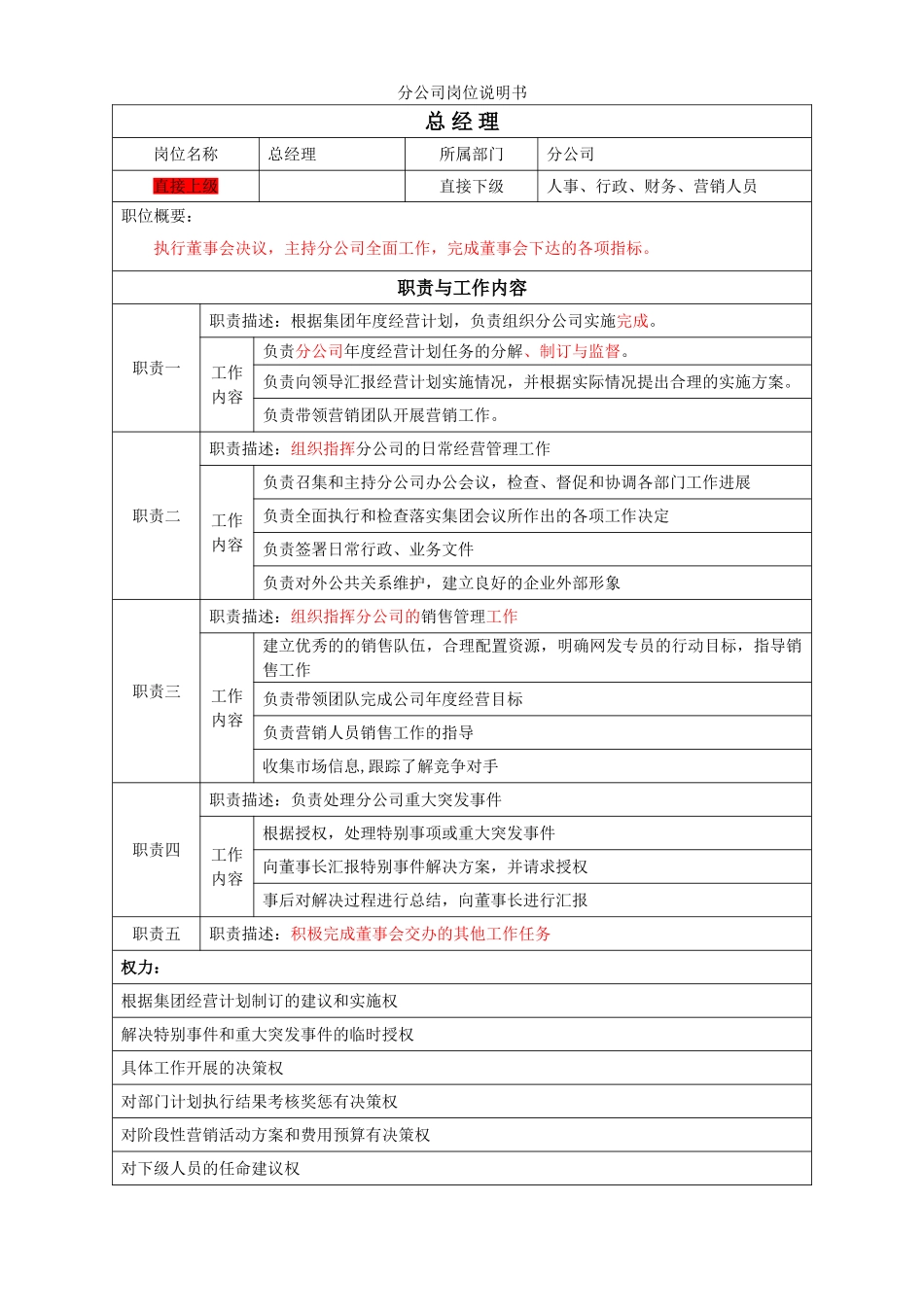 分公司岗位说明书-_第1页