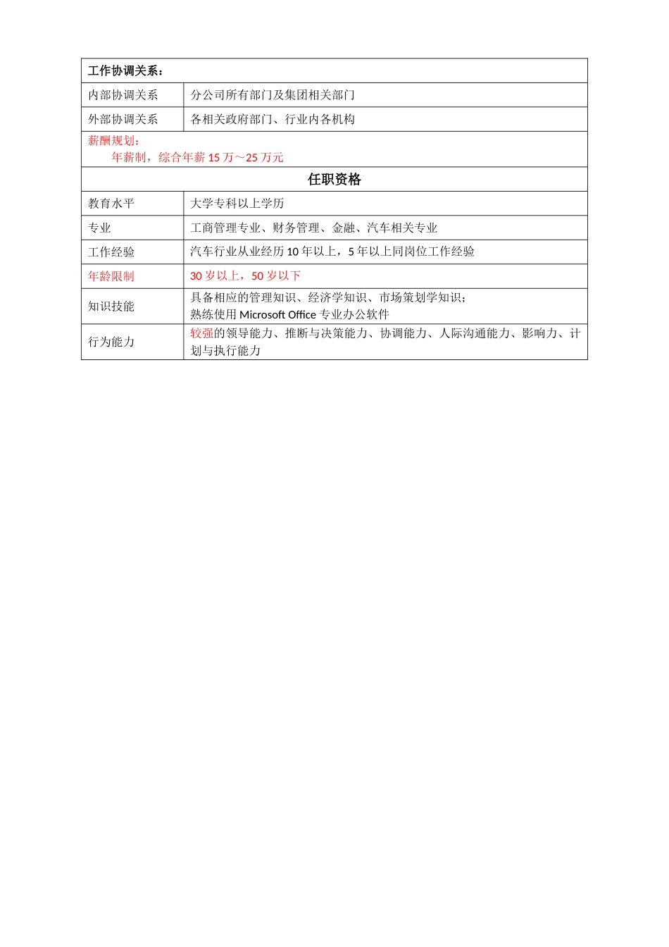 分公司岗位说明书-_第2页