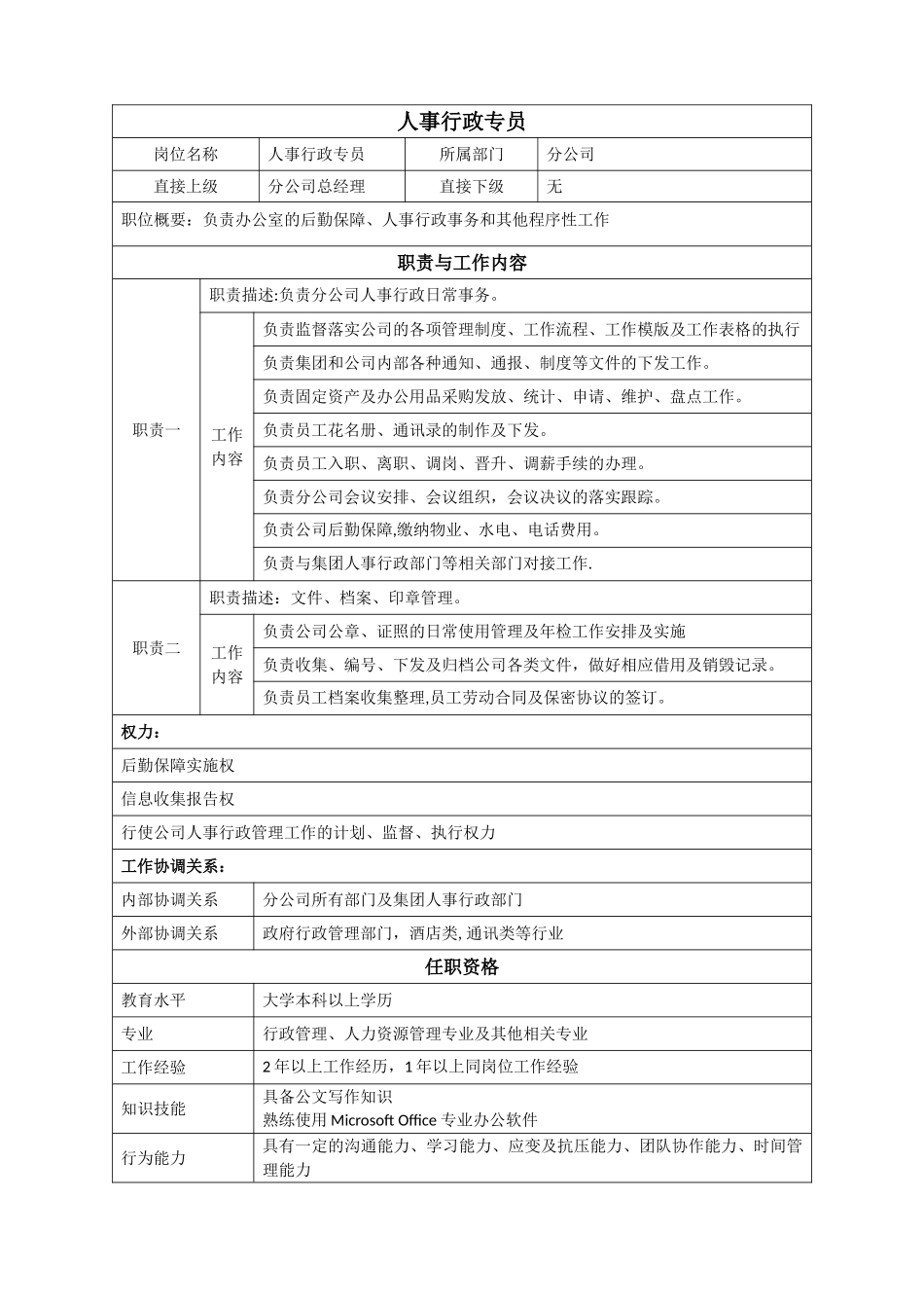 分公司岗位说明书-_第3页