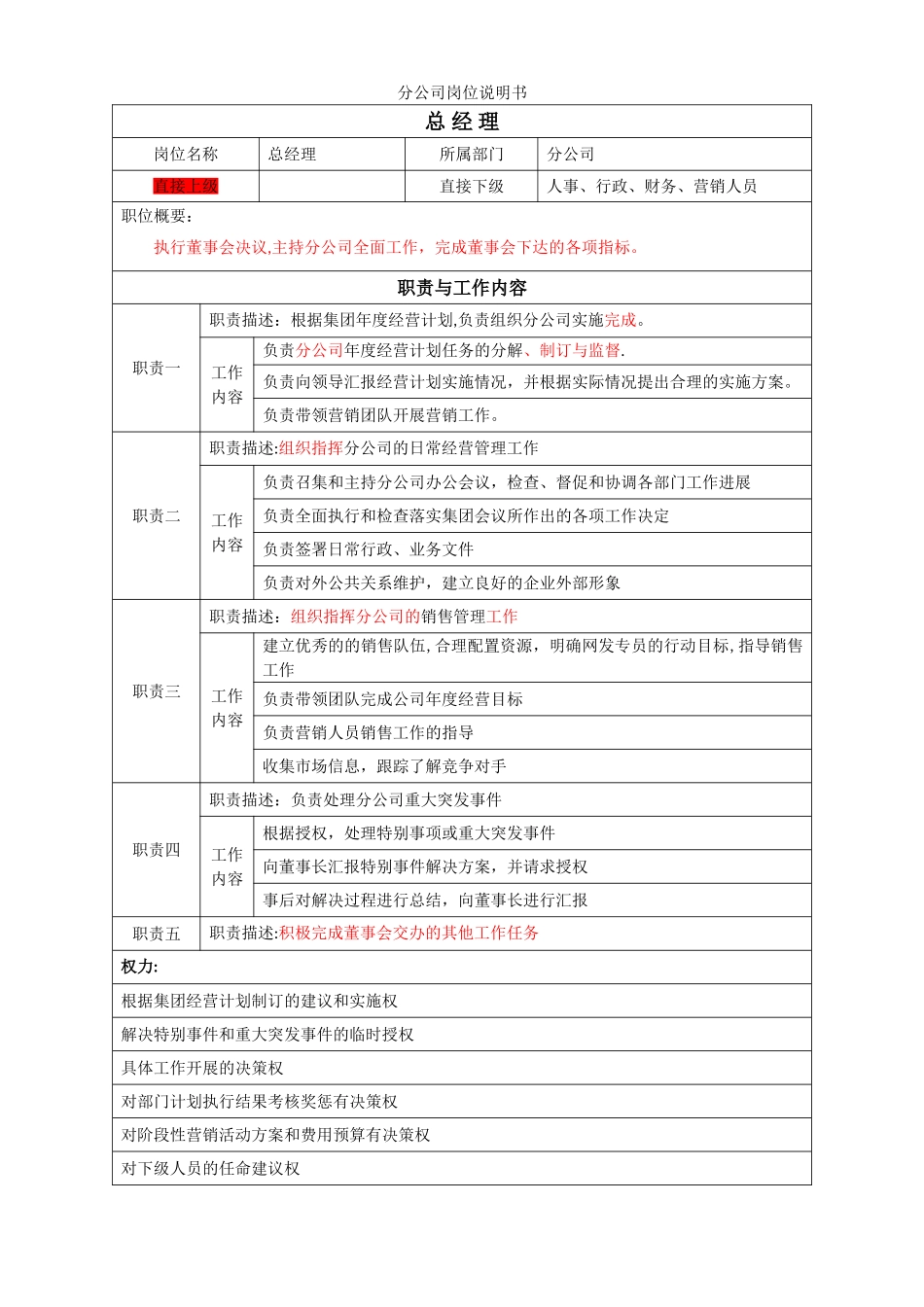 分公司岗位说明书_第1页