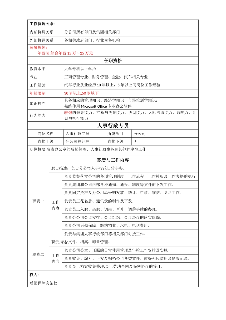 分公司岗位说明书_第2页