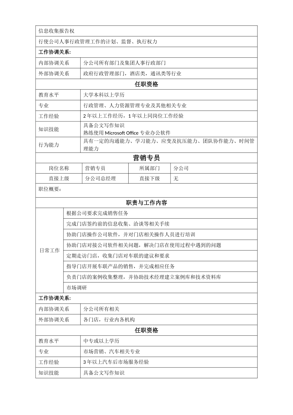 分公司岗位说明书_第3页