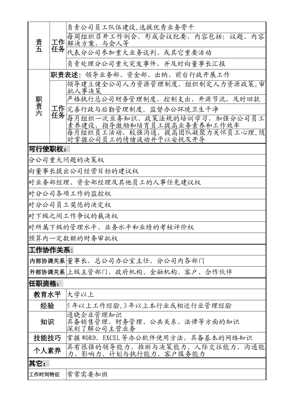 分公司总经理岗位说明书_第2页