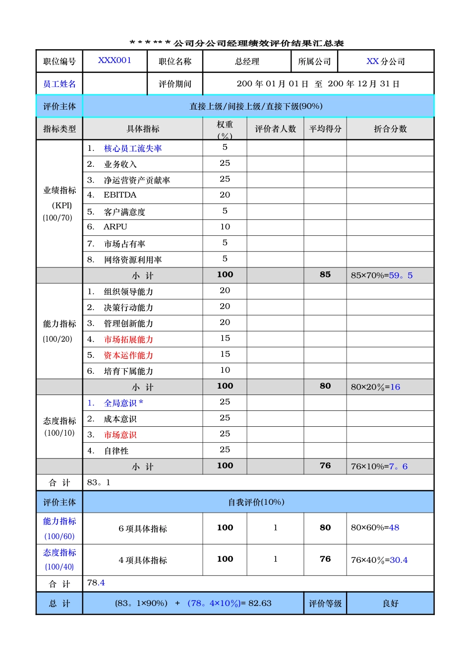 分公司总经理经理绩效评价量表_第2页