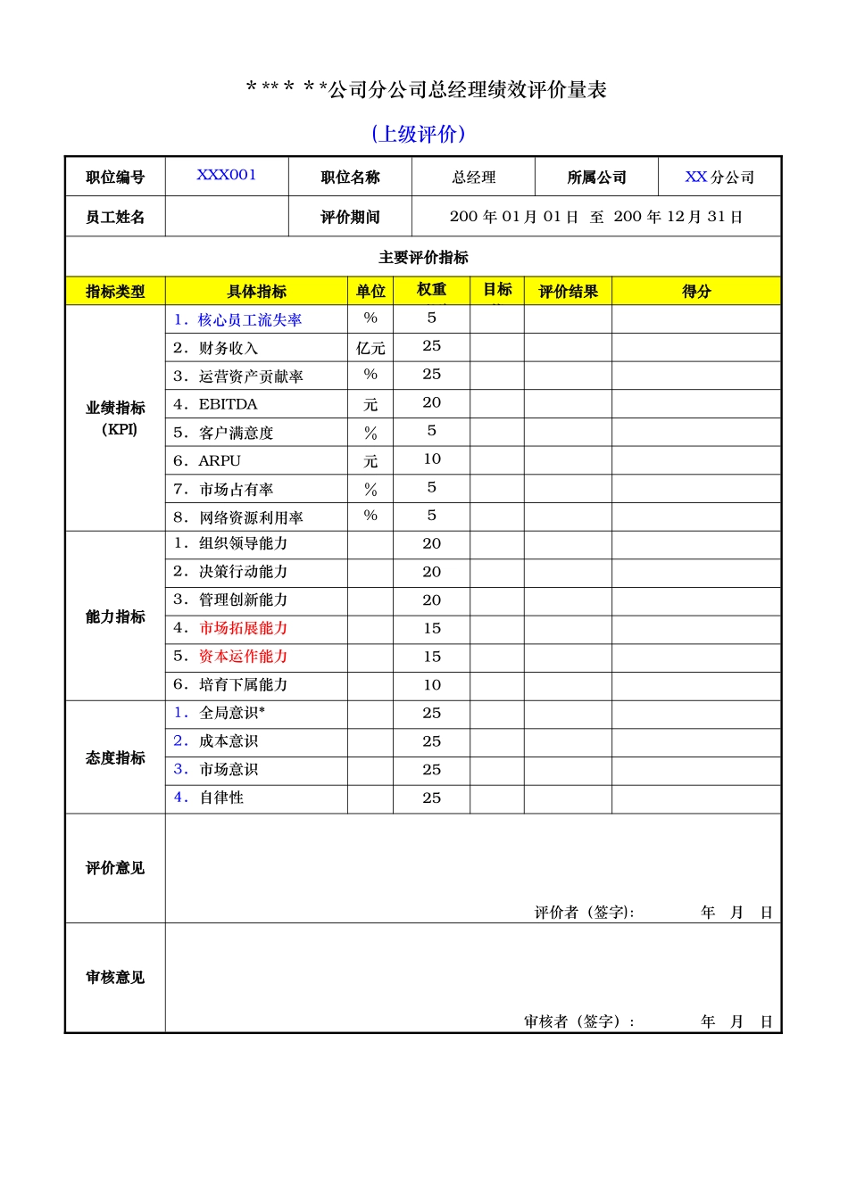 分公司总经理经理绩效评价量表_第3页