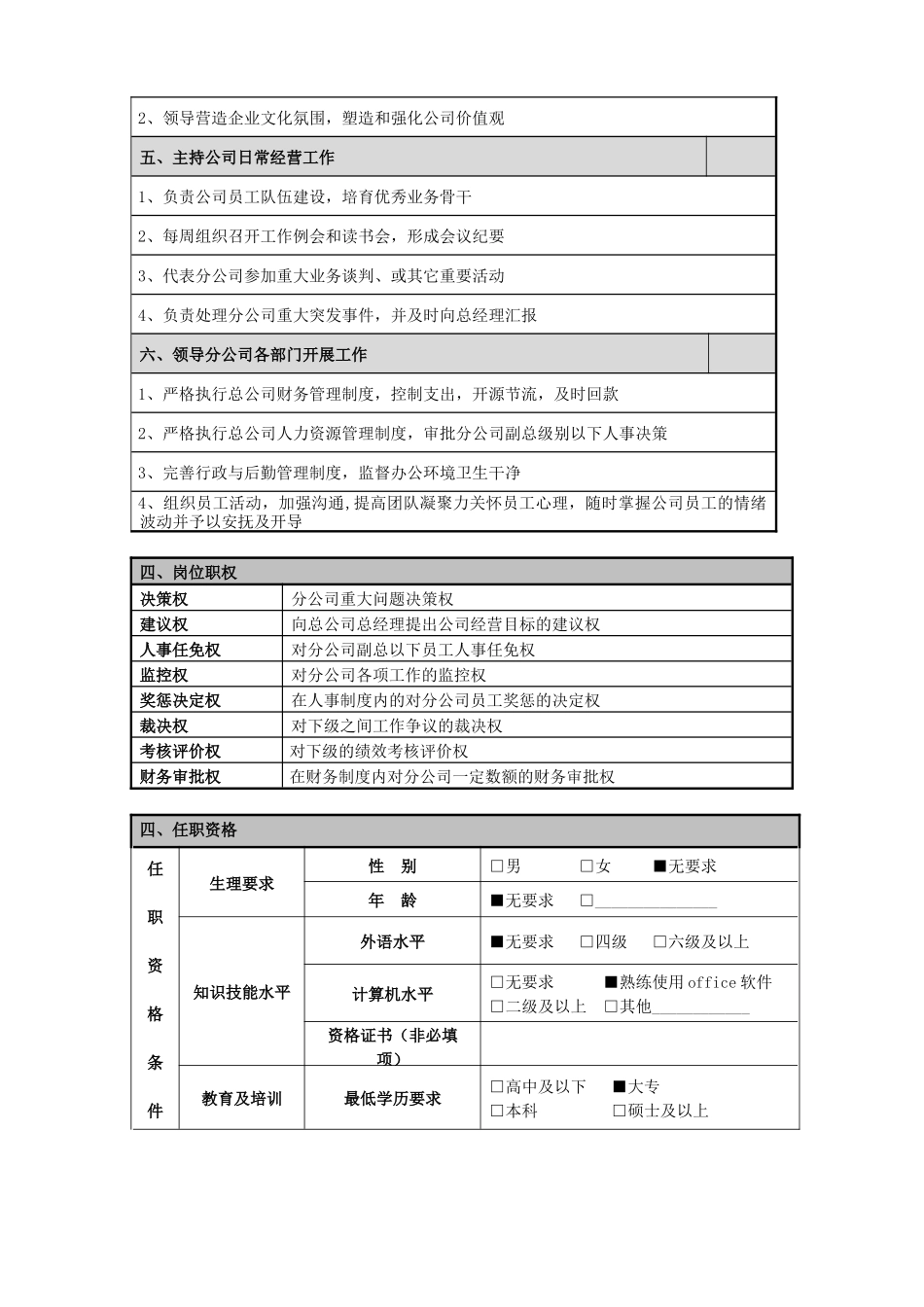 分公司总经理职务说明书_第2页