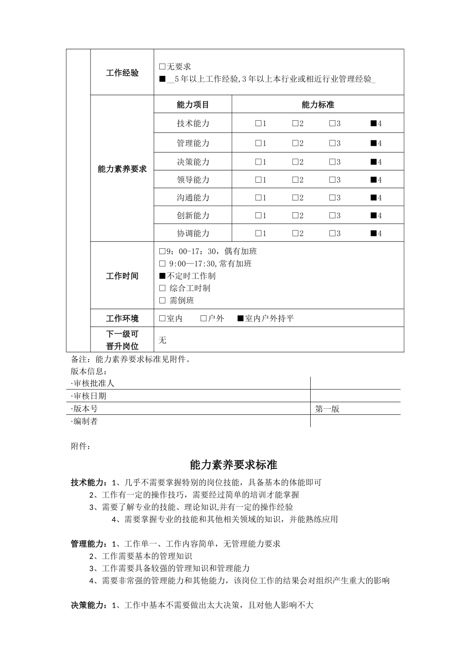 分公司总经理职务说明书_第3页