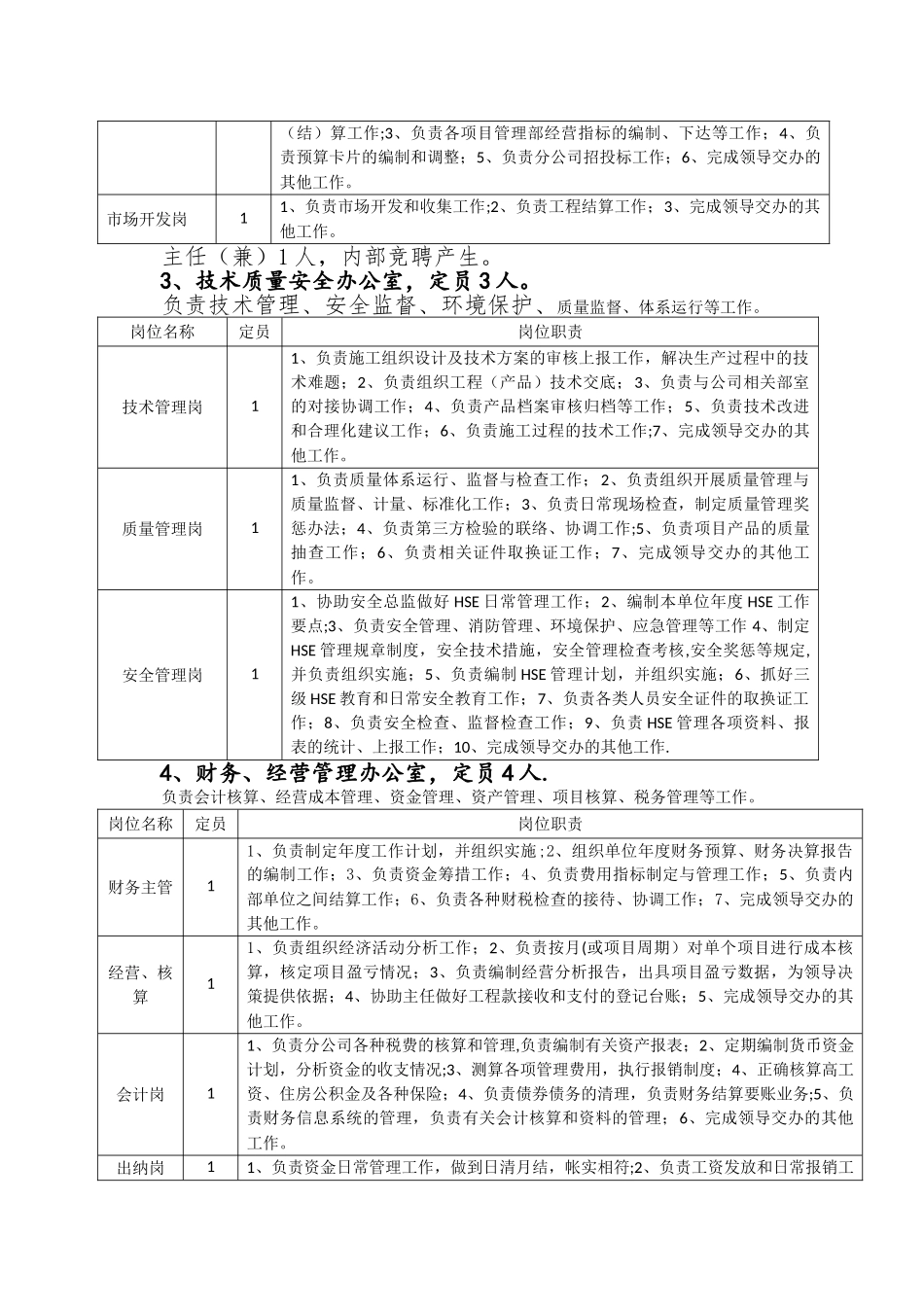 分公司竞聘岗位设置及职责_第2页