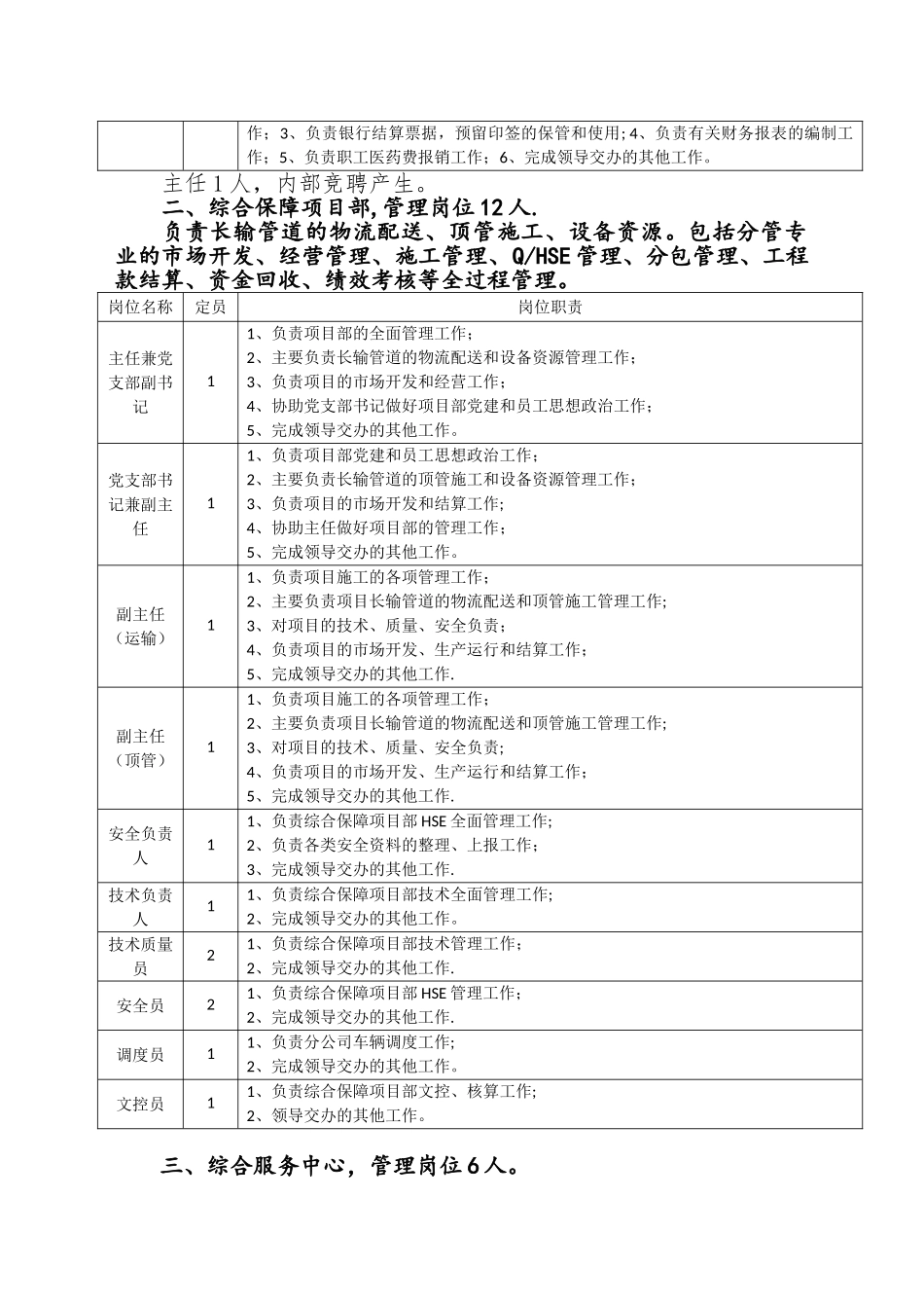 分公司竞聘岗位设置及职责_第3页