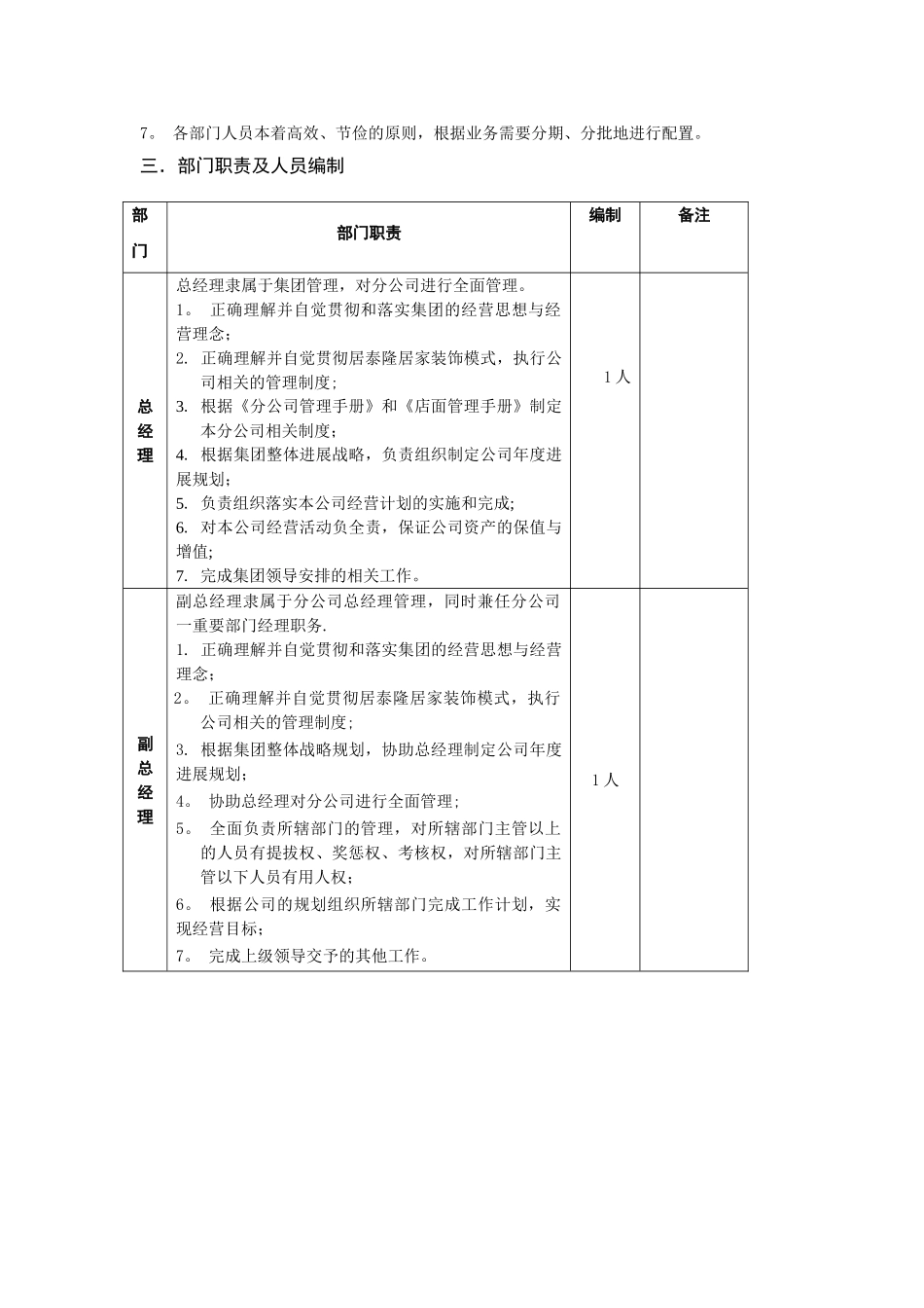 分公司组织机构及部门职责_第2页