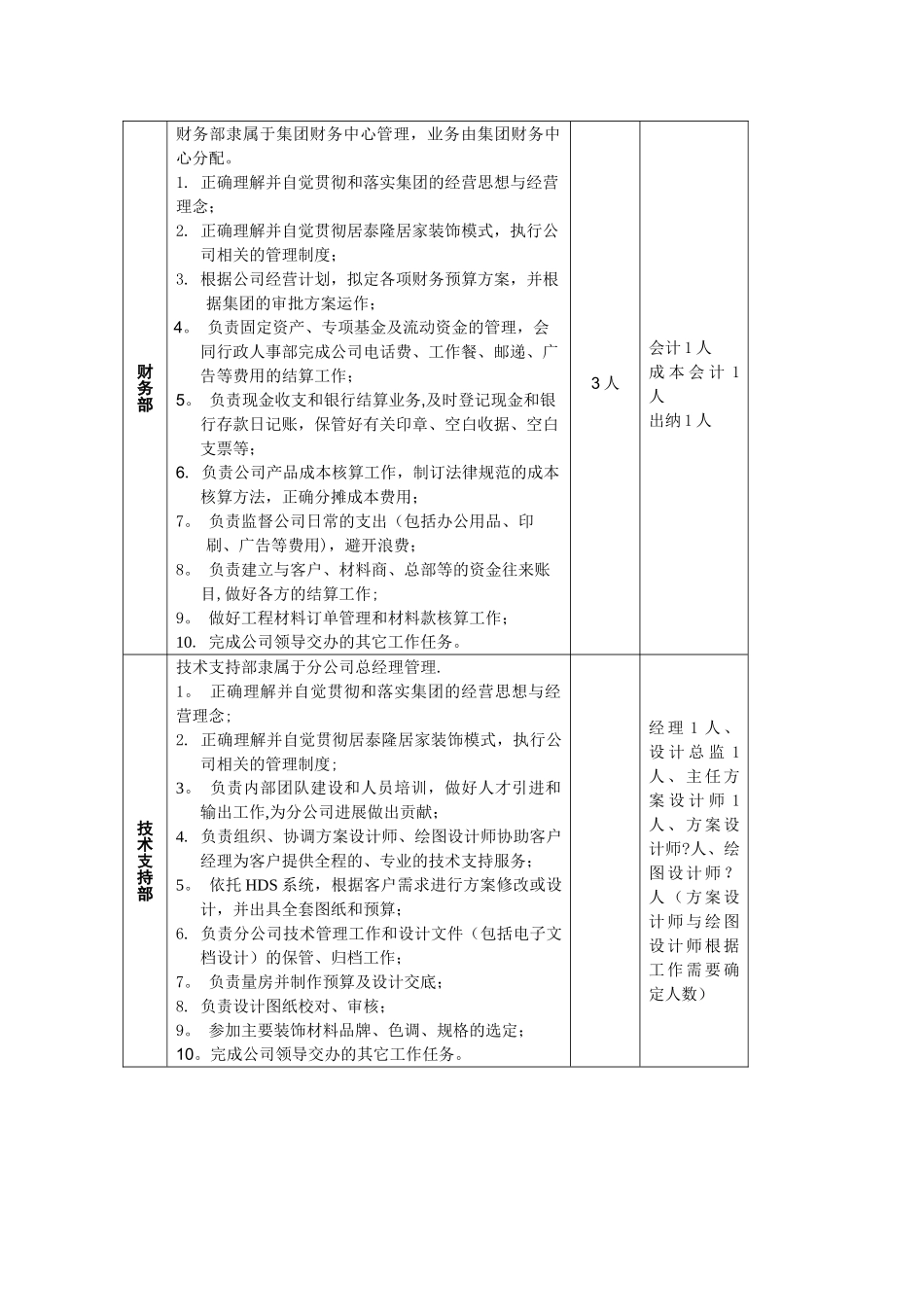 分公司组织机构及部门职责_第3页