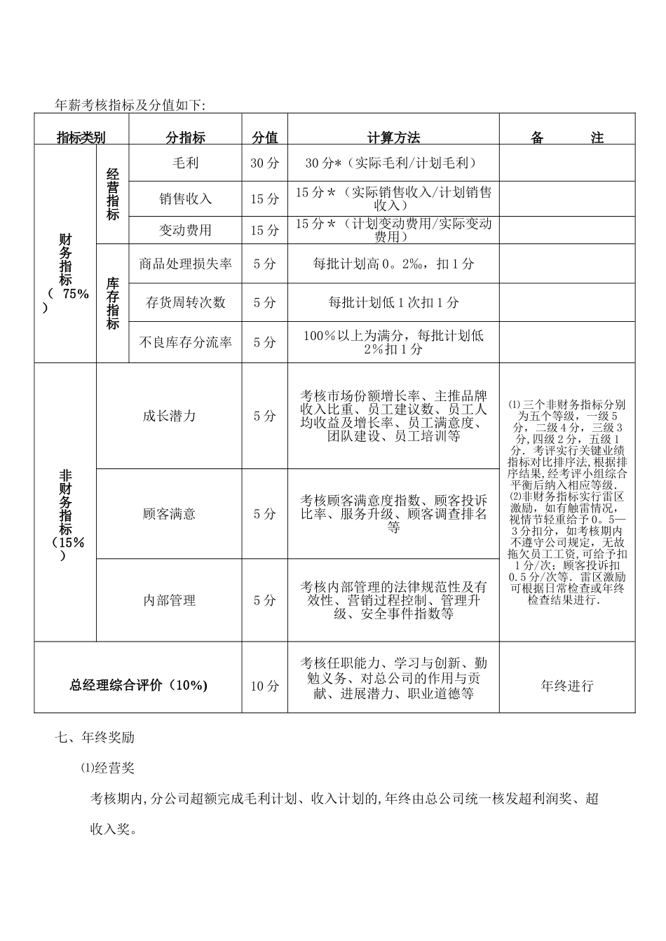 分公司考核办法6_第3页
