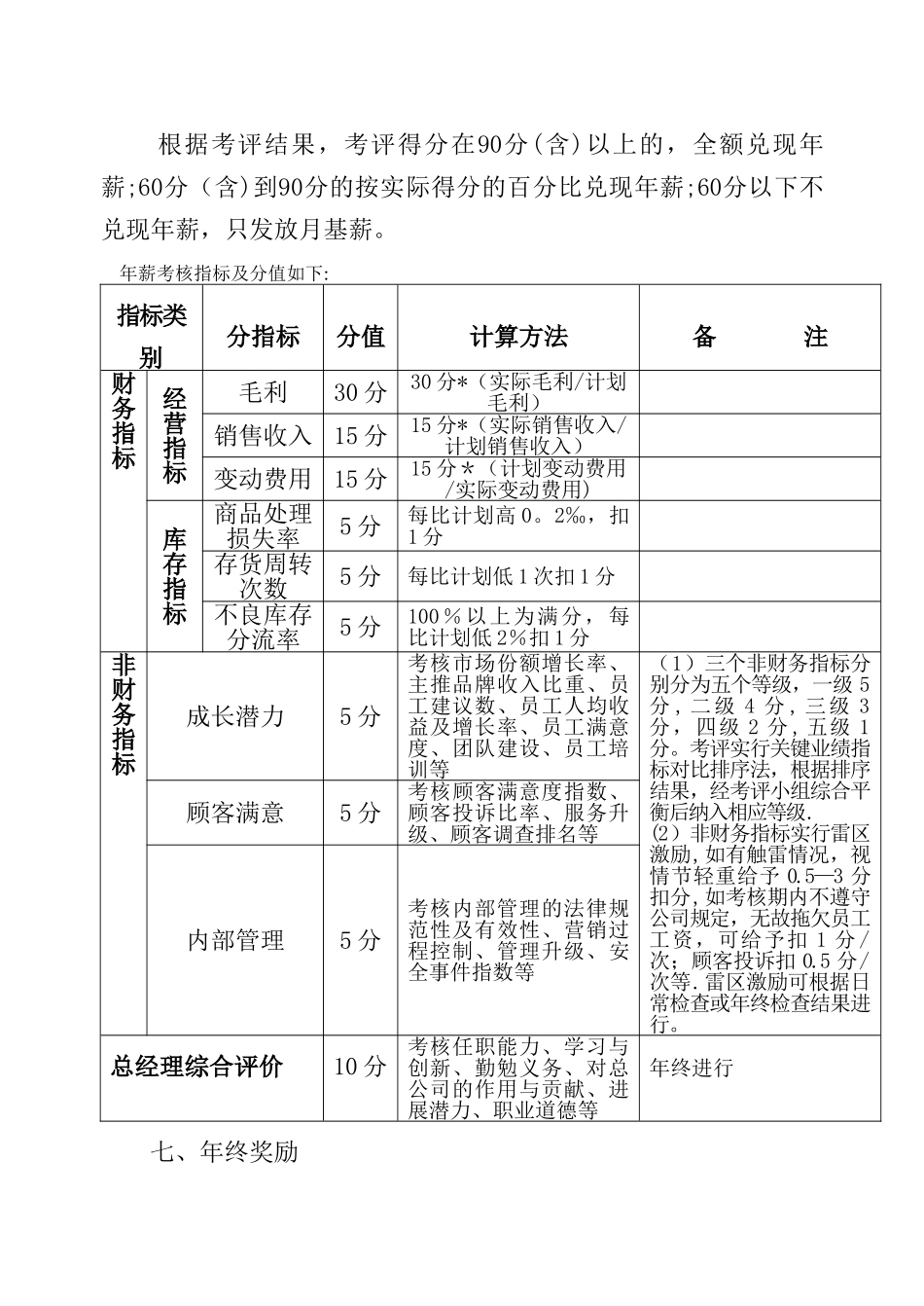 分公司考核办法3_第3页