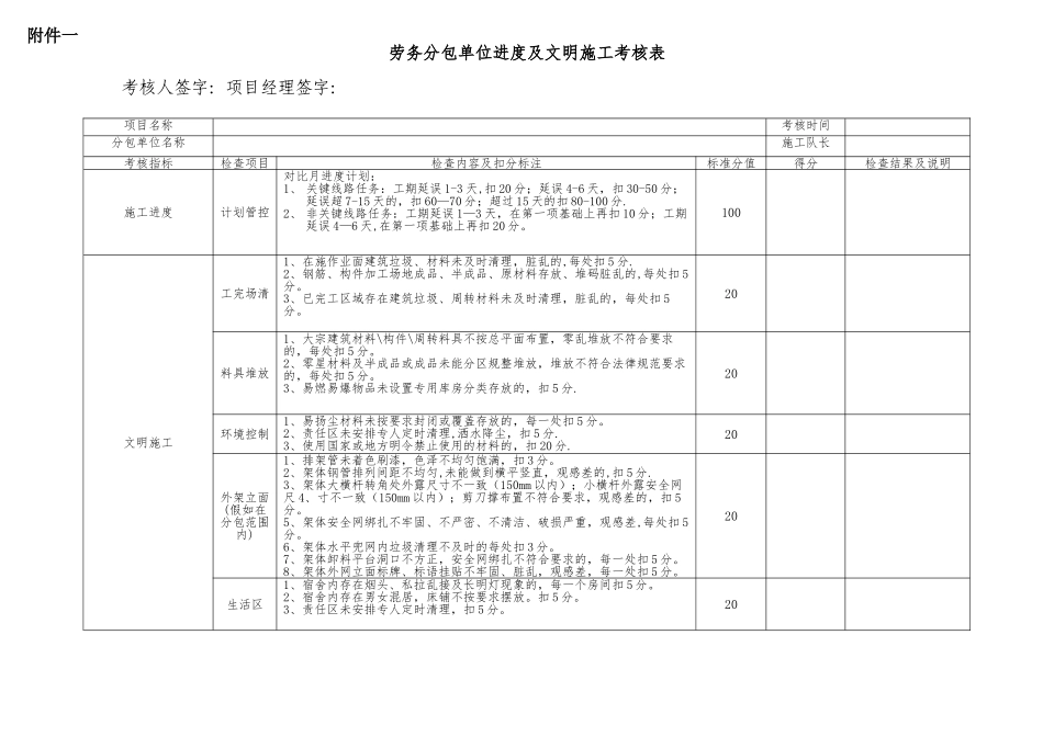 分包单位考核评价表_第2页