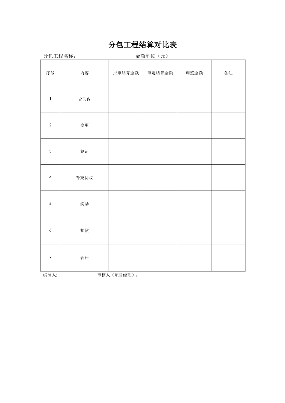 分包工程结算书初审会签单_第2页