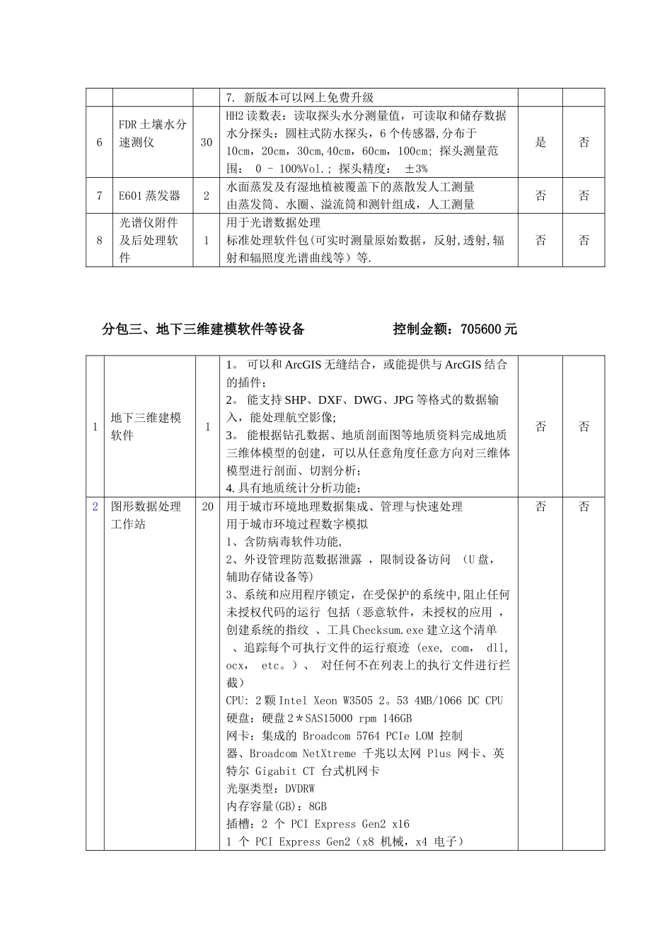 分包水体吸收衰减系数测量仪等设备控制金额1690000元_第2页