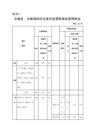 分地区、分级别国内差旅住宿费限额标准明细表