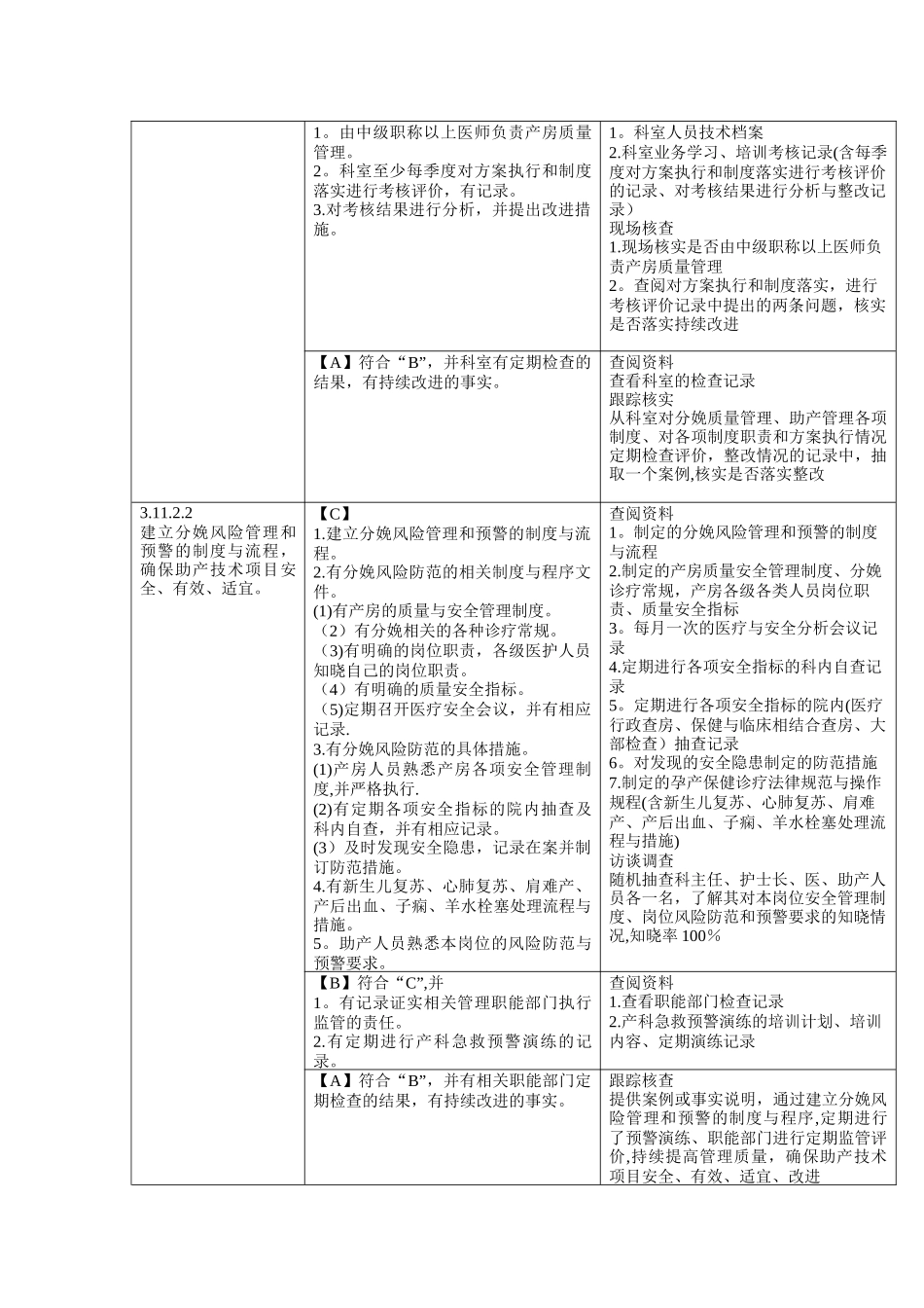 分娩管理与促进自然分娩_第2页