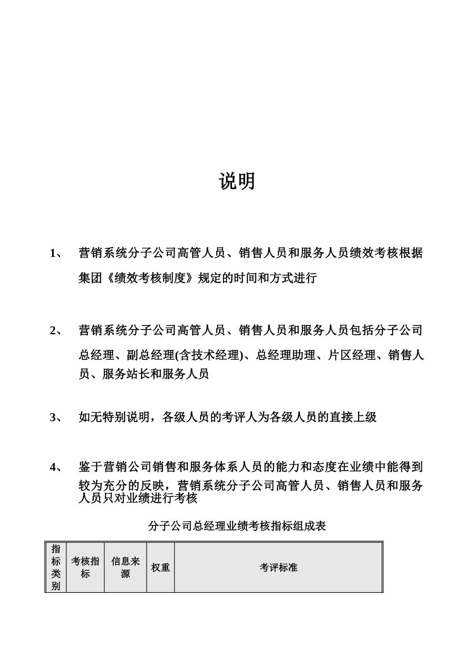 分子公司岗位业绩考核指标组成表._第2页