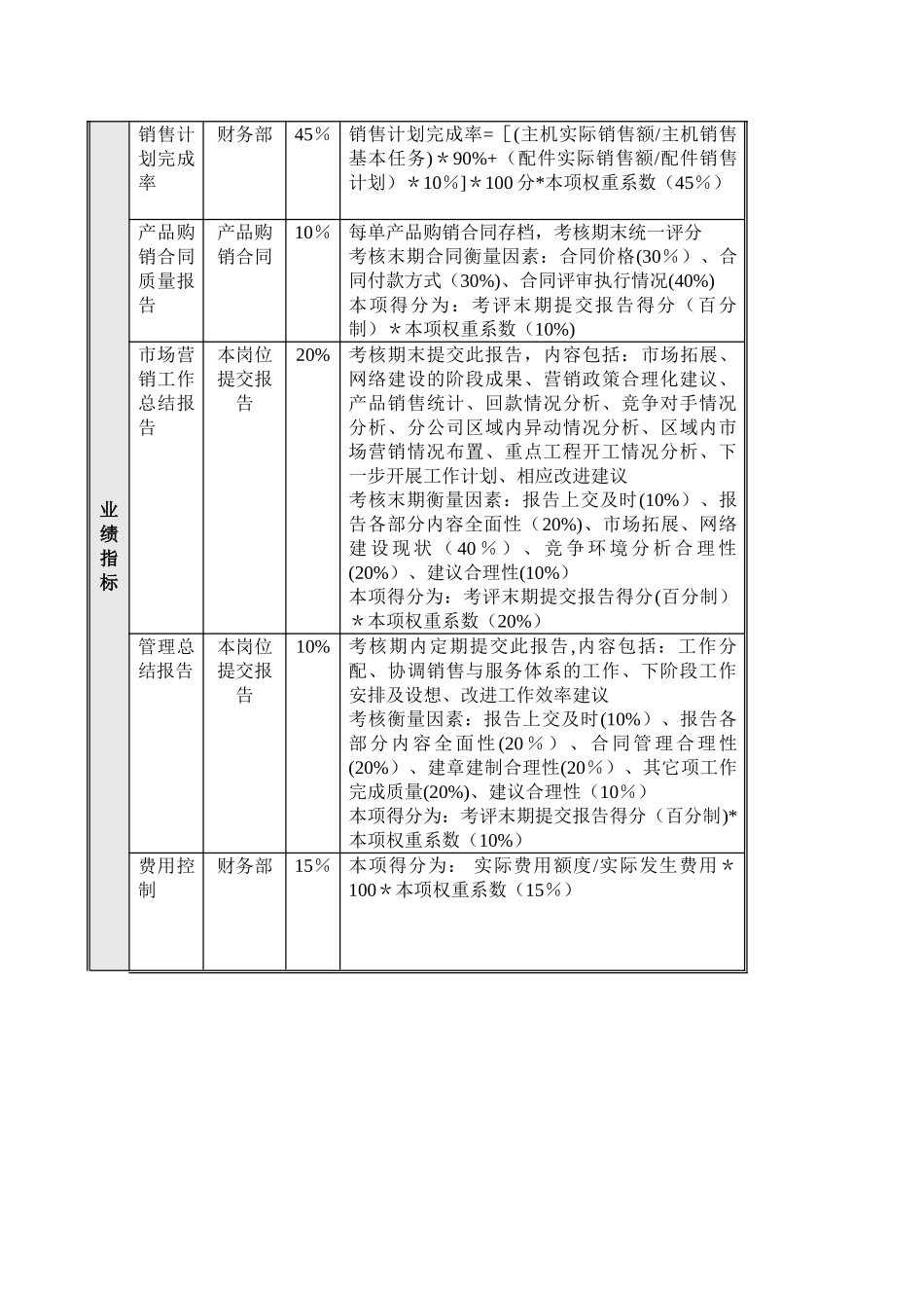 分子公司岗位业绩考核指标组成表._第3页