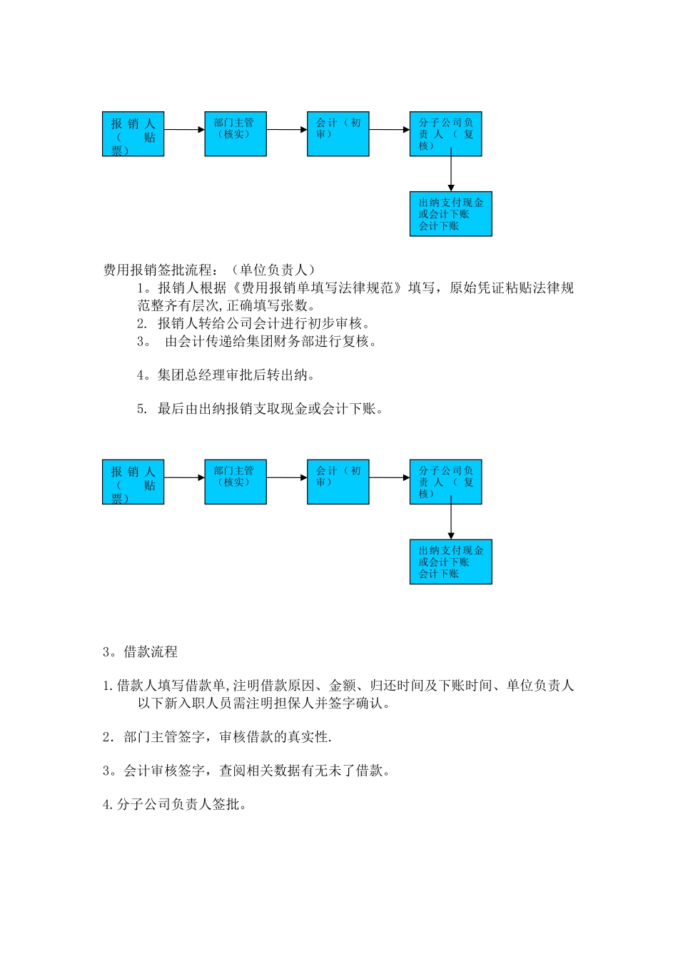 分子公司财务部岗位设置及业务流程_第2页