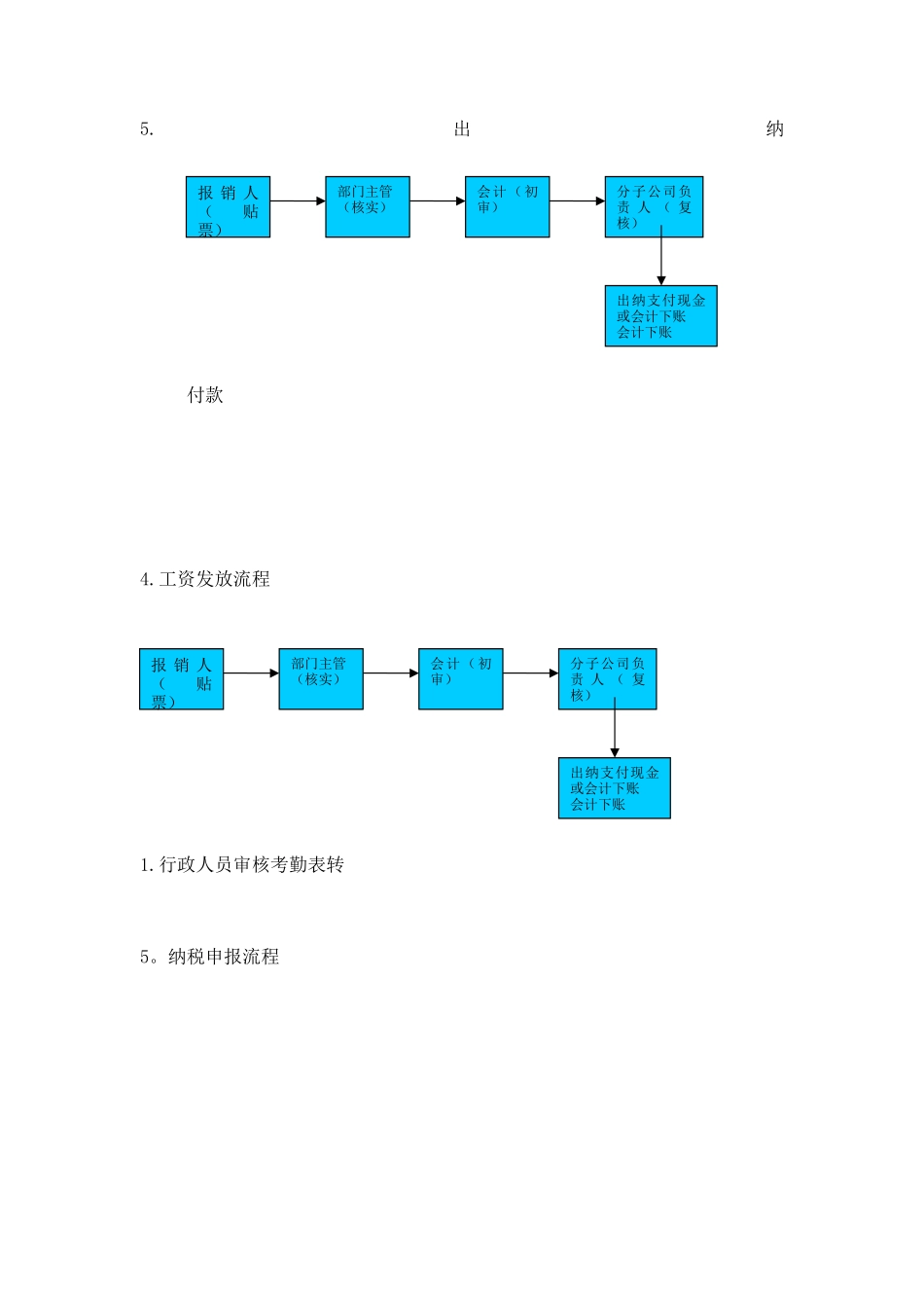 分子公司财务部岗位设置及业务流程_第3页