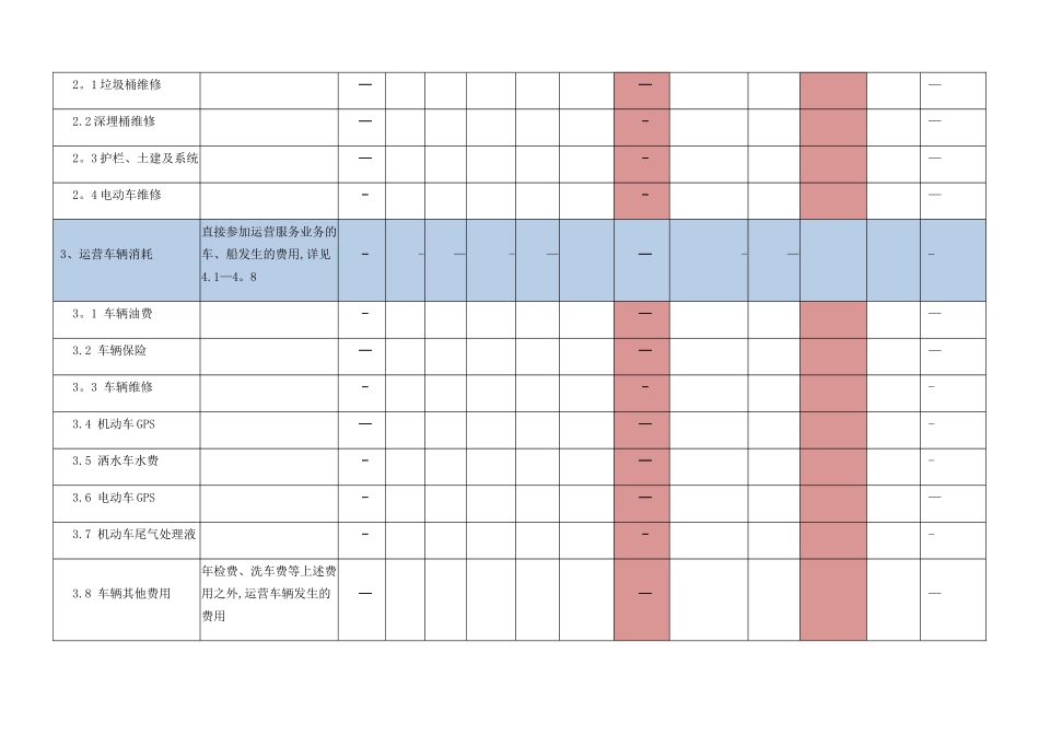 分子公司月度资金预算表_第3页