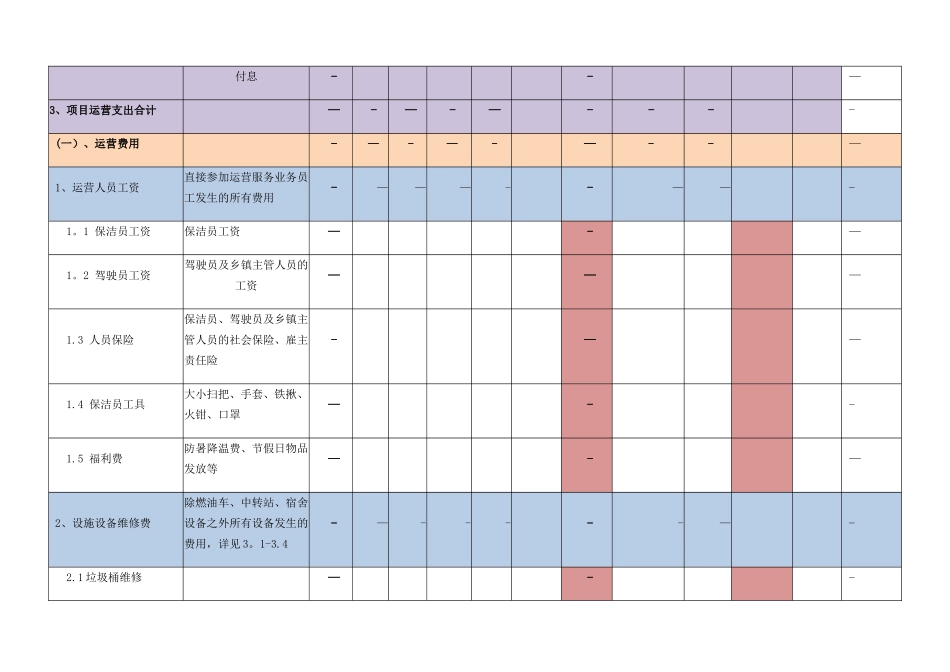 分子公司月度资金预算表_第2页
