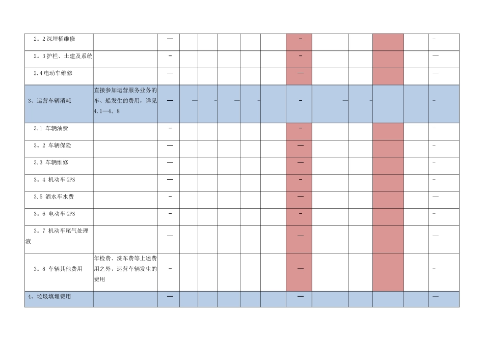 分子公司月度资金预算表_第3页