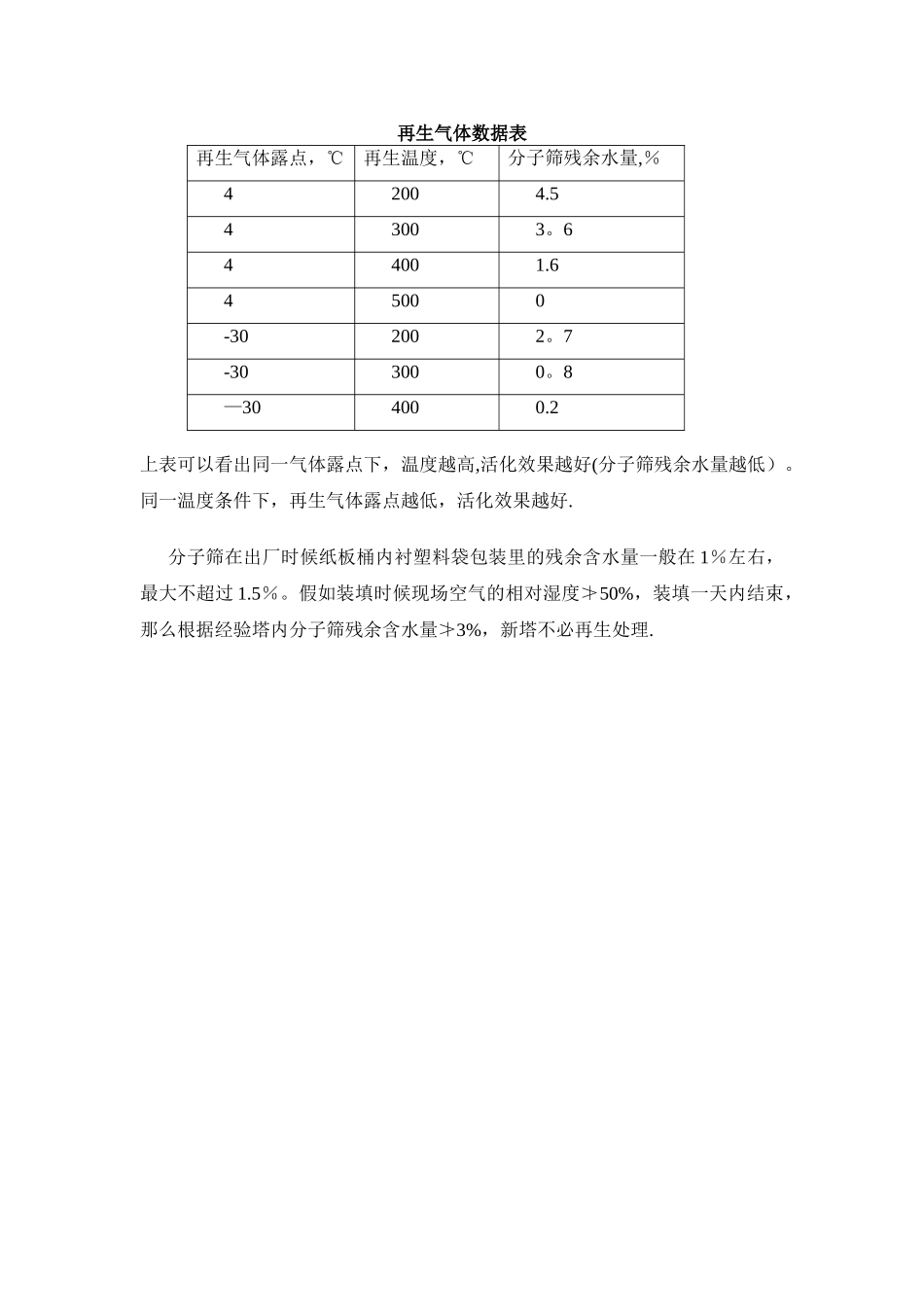 分子筛再生注意事项_第2页