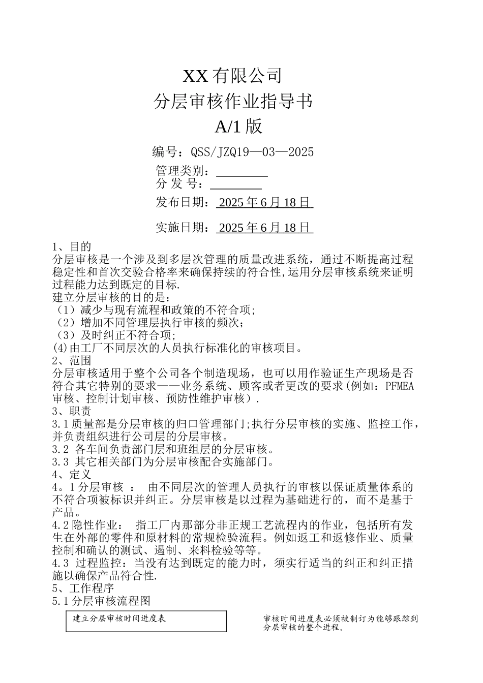 分层审核作业指导书_第1页