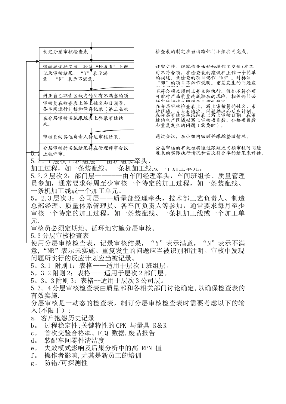 分层审核作业指导书_第2页