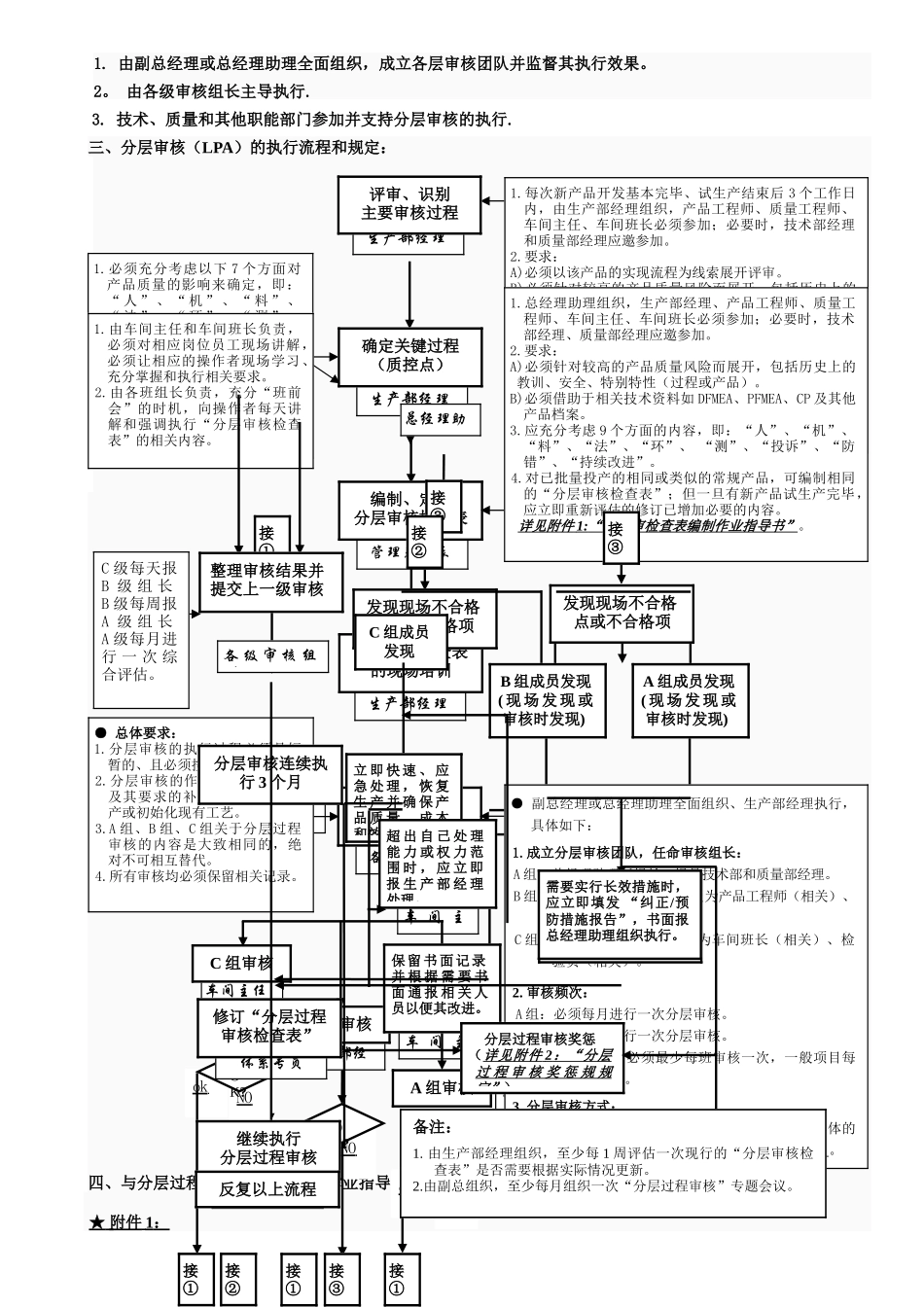 分层审核管理规定_第2页